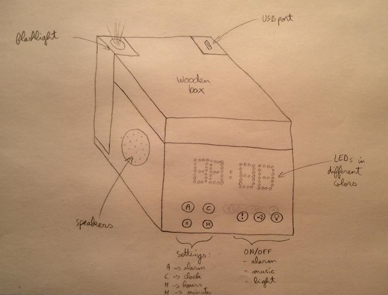 Schema1