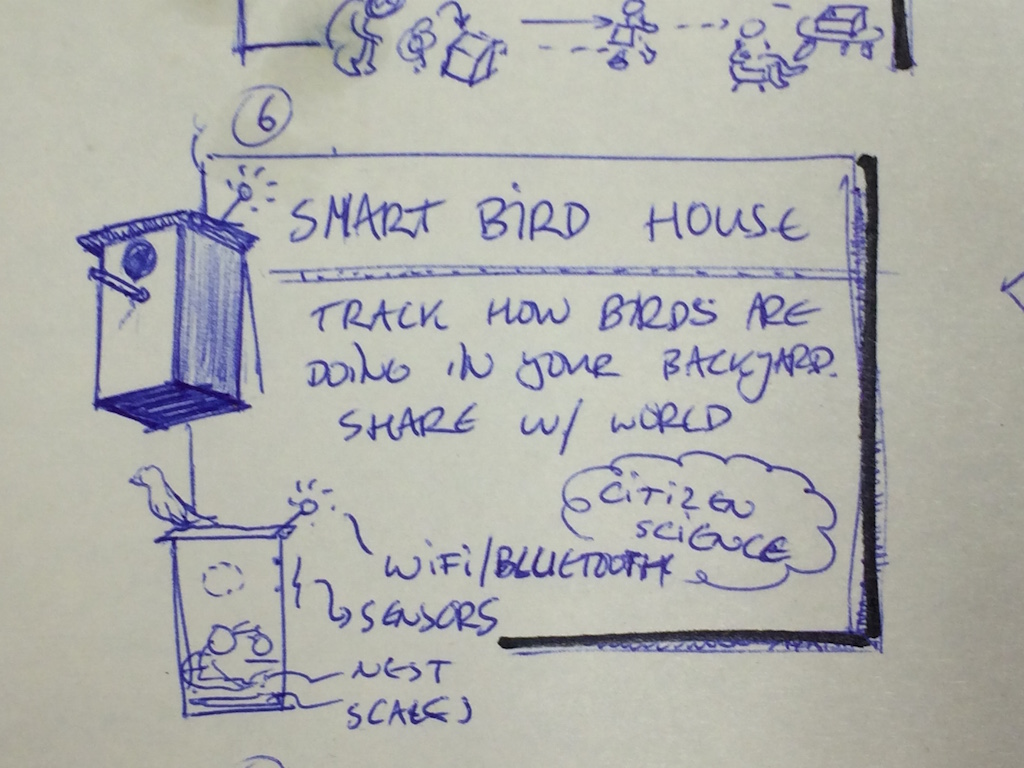 Smart birdhouse