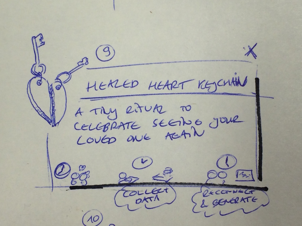 Sealed heart keychain