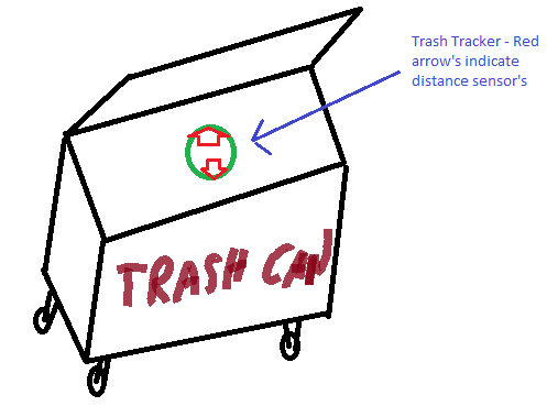 Sketch of the Trash Tracker aplication made in Windows Paint and Wacom HD13