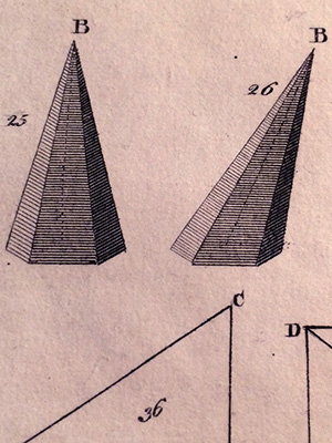 Etching of a shape changing form