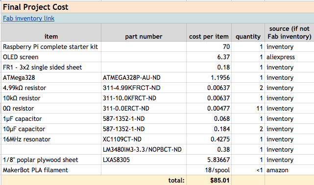 cost spreadsheet