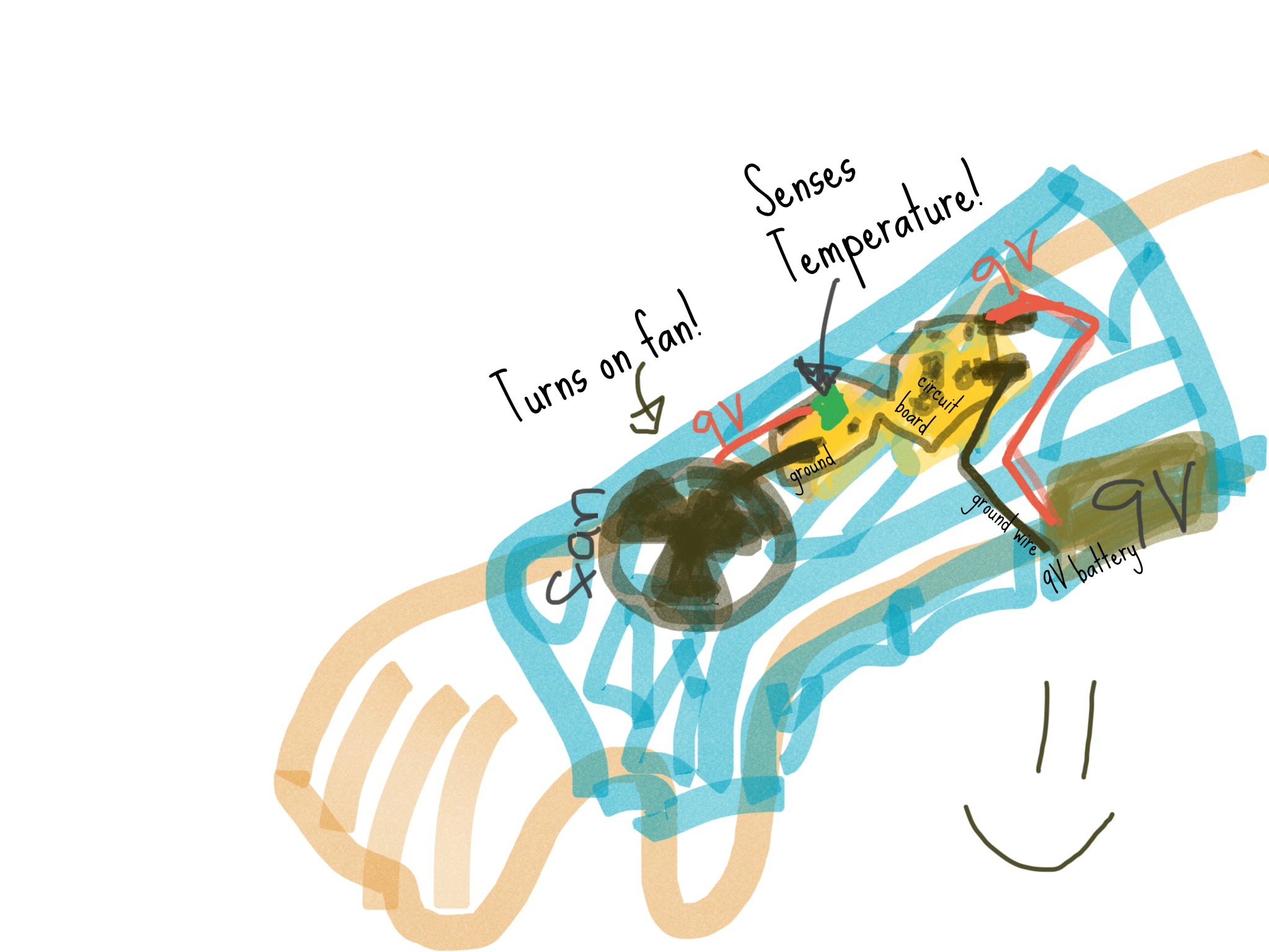 silly fun diagram of how to hook up the battery and fan to the circuit and the wrist brace.