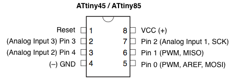 Diagram of hardware to software pin conversions for ATtiny45.