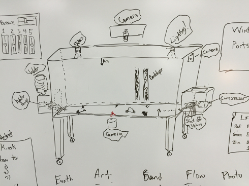 Table Drawing