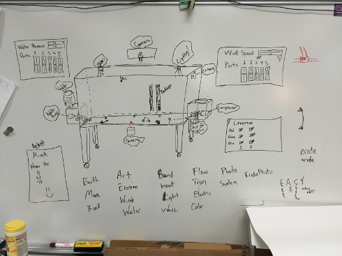 Table Drawing