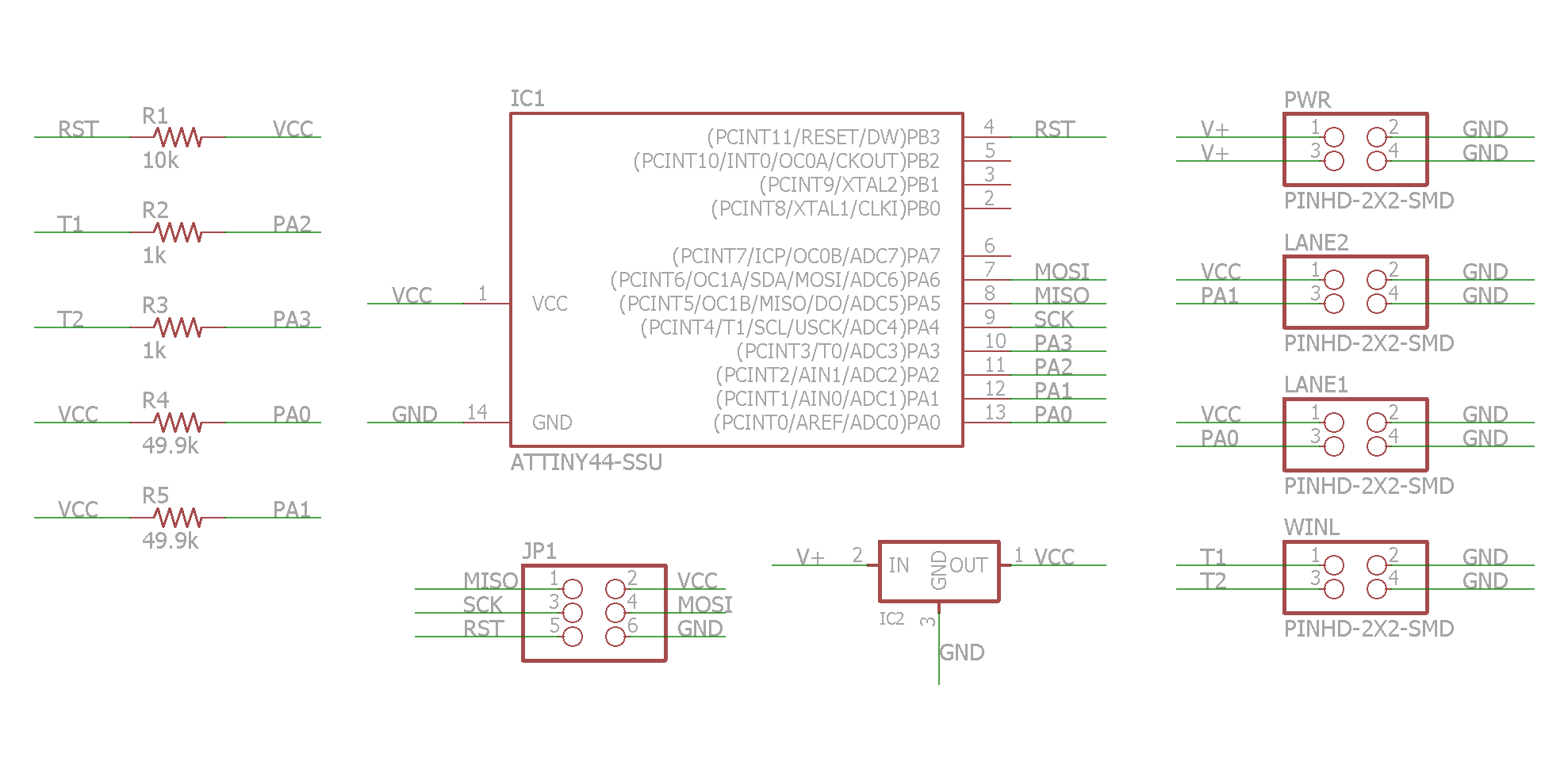 race schematic