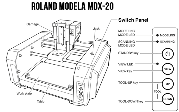 Roland Modela Detalis
