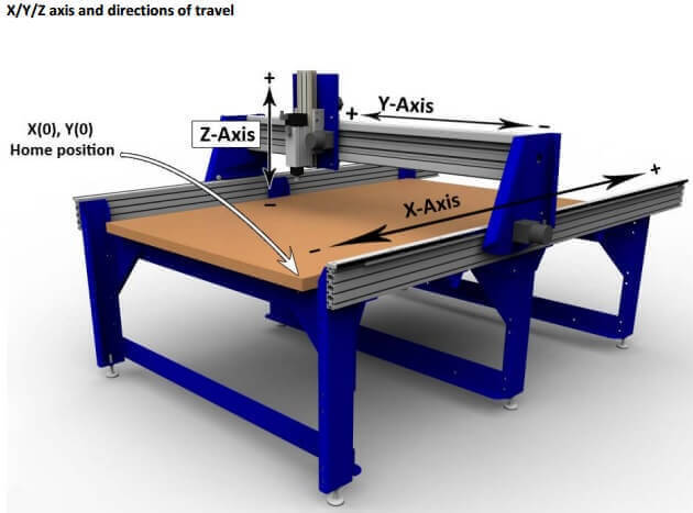 shotbot cut speeds to spindle speeds