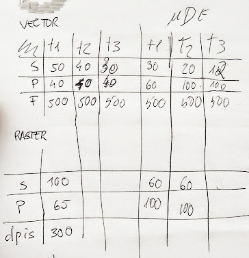 gauge's in card board