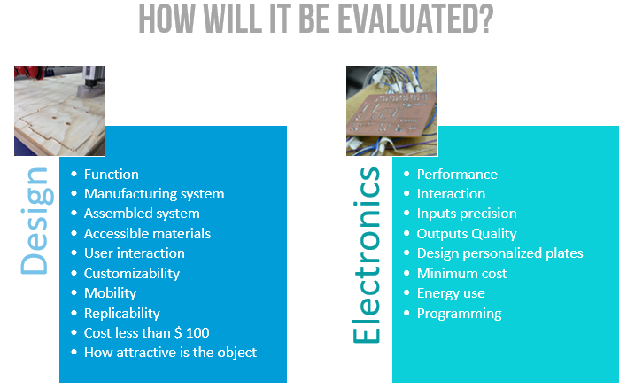 How will it be evaluated?