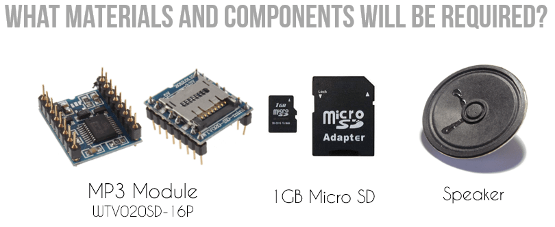 What materials and components will be required?