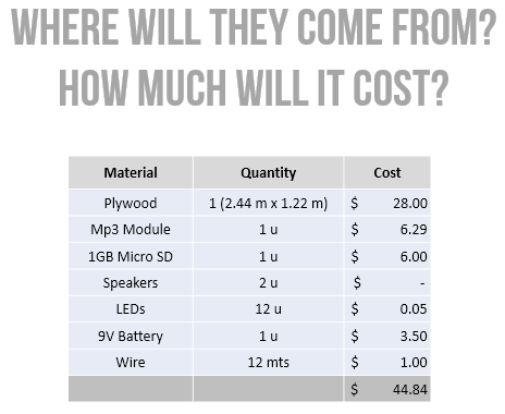 Where will they come from? / How much will they cost?