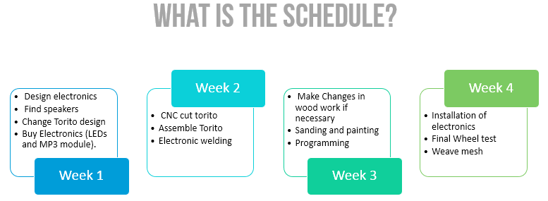 What is the schedule?