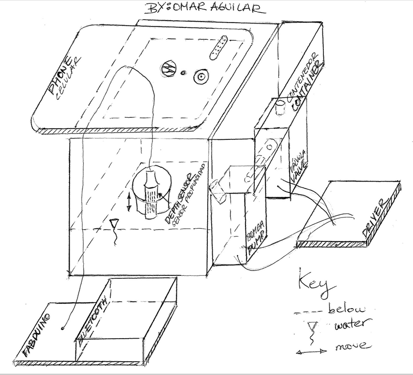 AUTOMATIC MILK SCANNER - OMAR AGUILAR (2015)