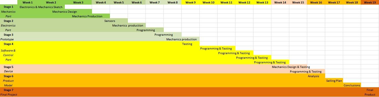 TIMELINE