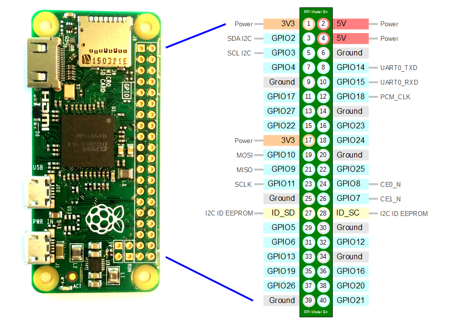 Raspberry Pi Zero pin layout reference