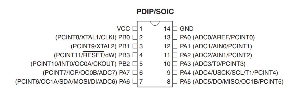 PinOut Diagram