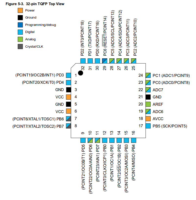 PinConfigurations