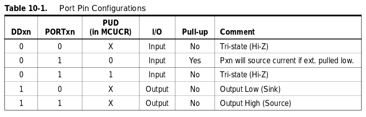 Img: Attiny45 ports