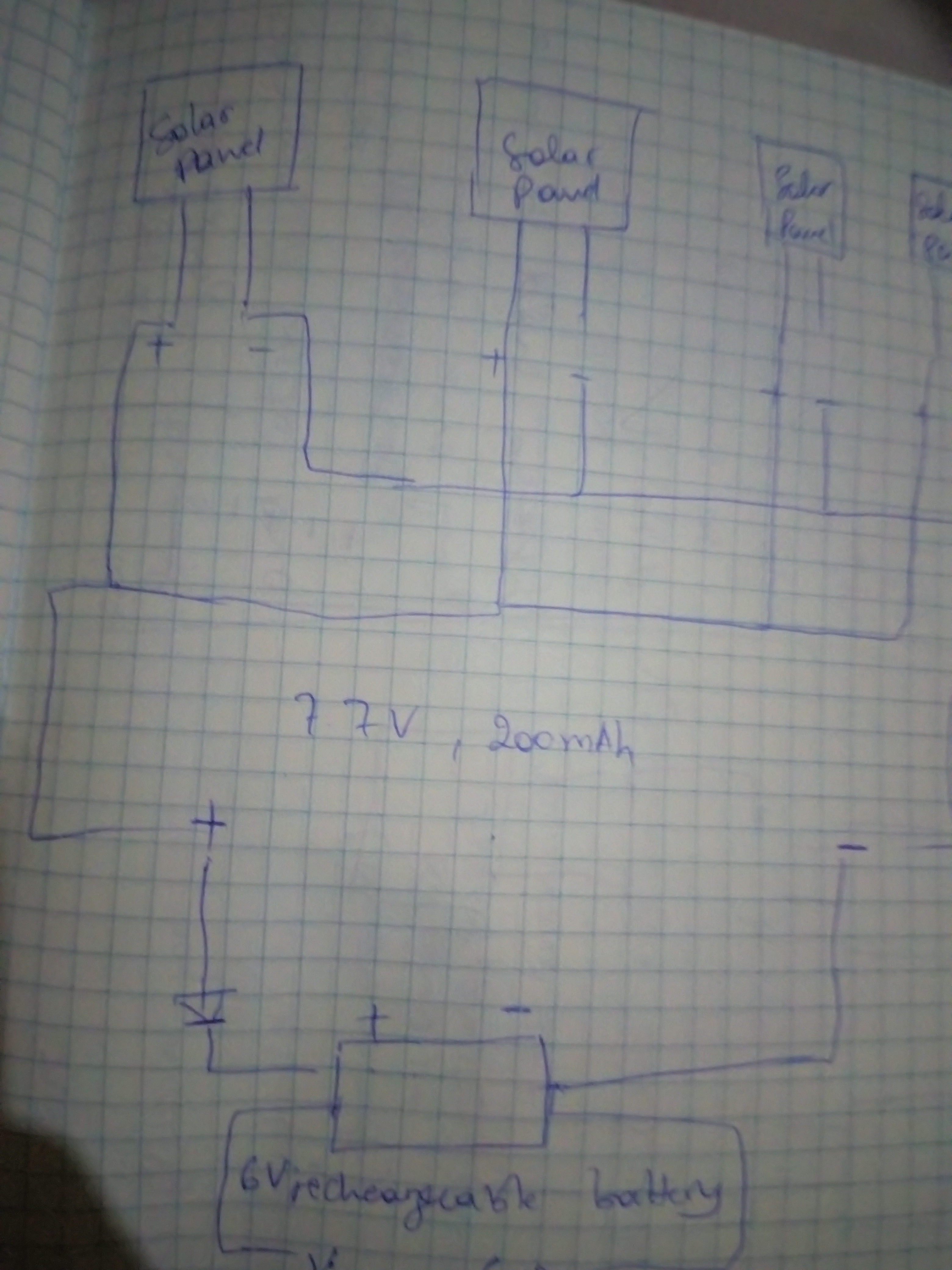 Project