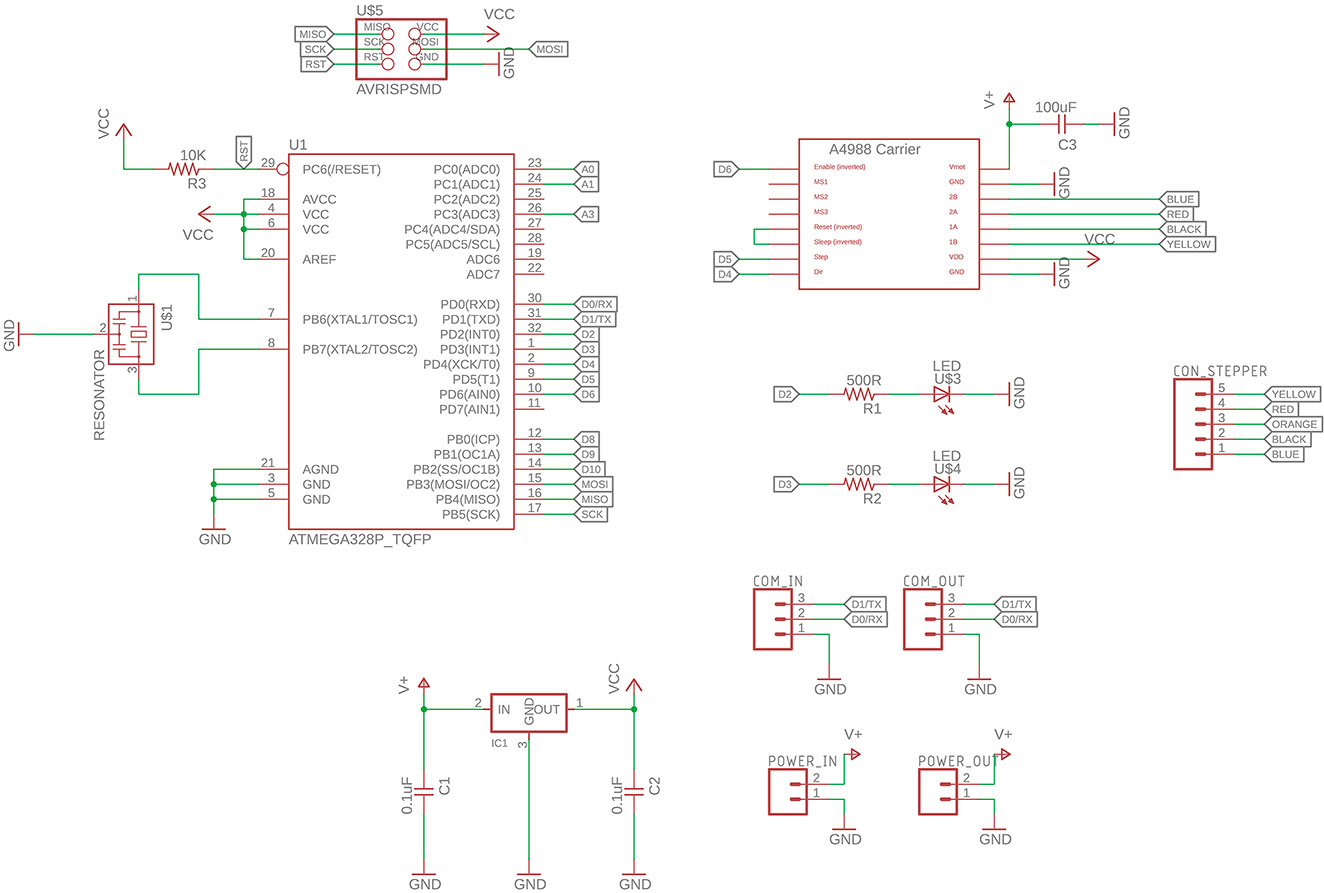 NodeSchematic