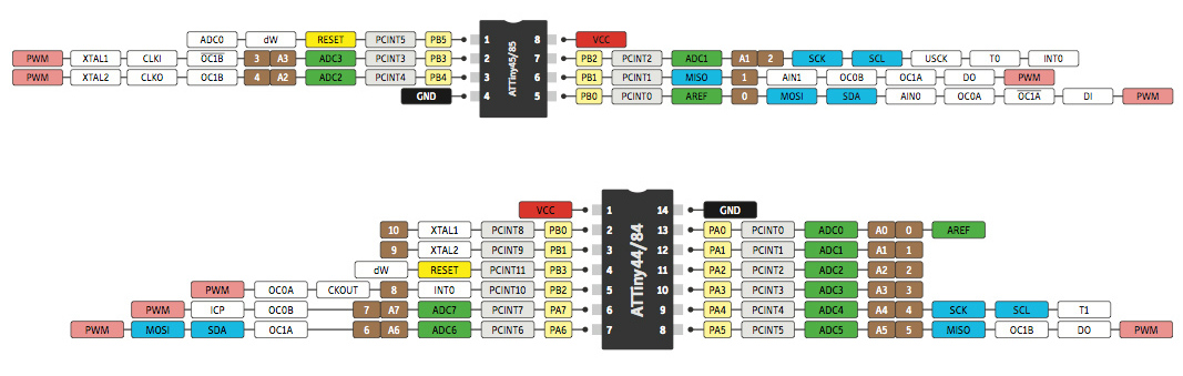 ATtiny24/44/84 & ATtiny25/45/85 pinout