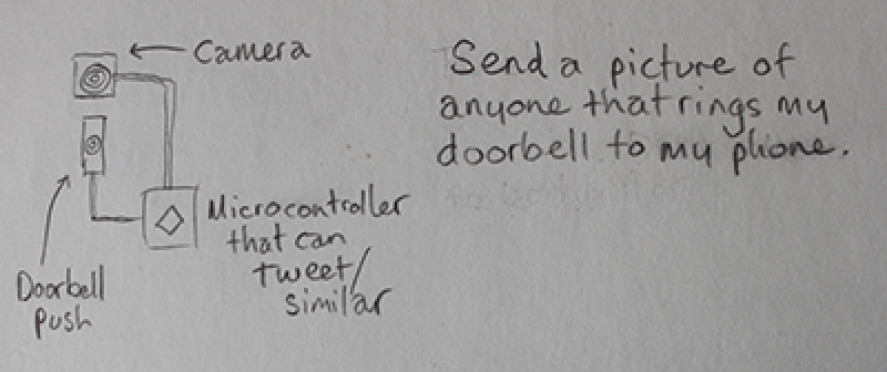 Pencil sketch of smart doorbell idea