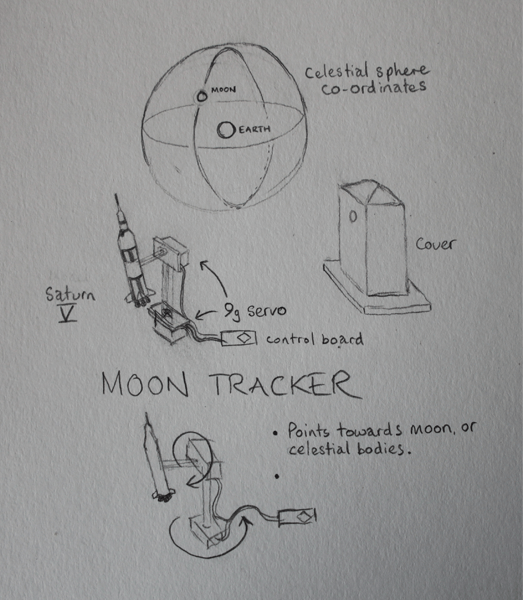 Pencil sketch of moontracker idea