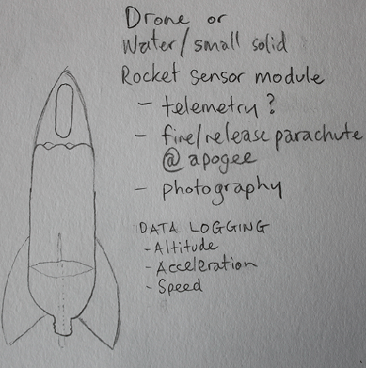 Pencil sketch of rocket telemetry idea