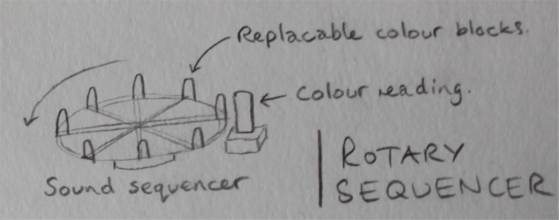 Pencil sketch of sequencer idea