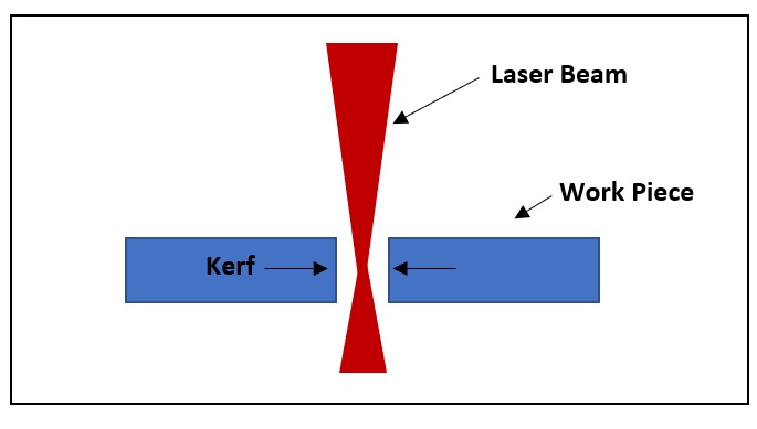 Precision Laser Cutting