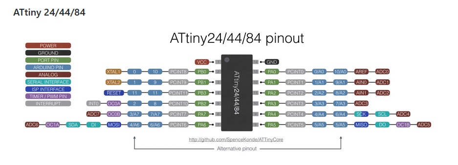 14. Networking and communications - Fab Academy Marjo Leinonen