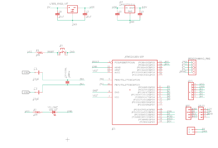 Output Devices