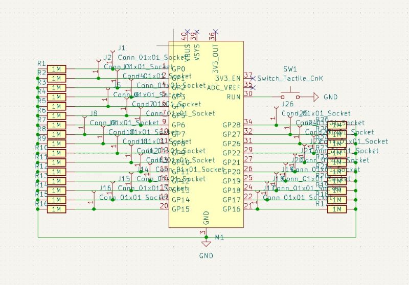 CAP MIDI schematic overview
