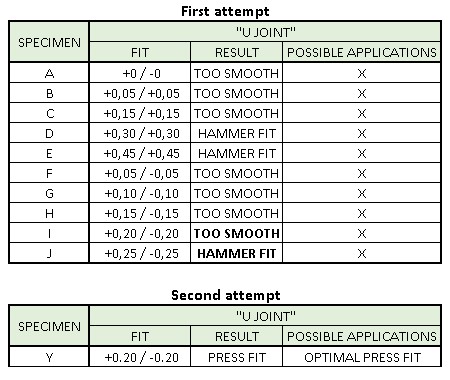 Results