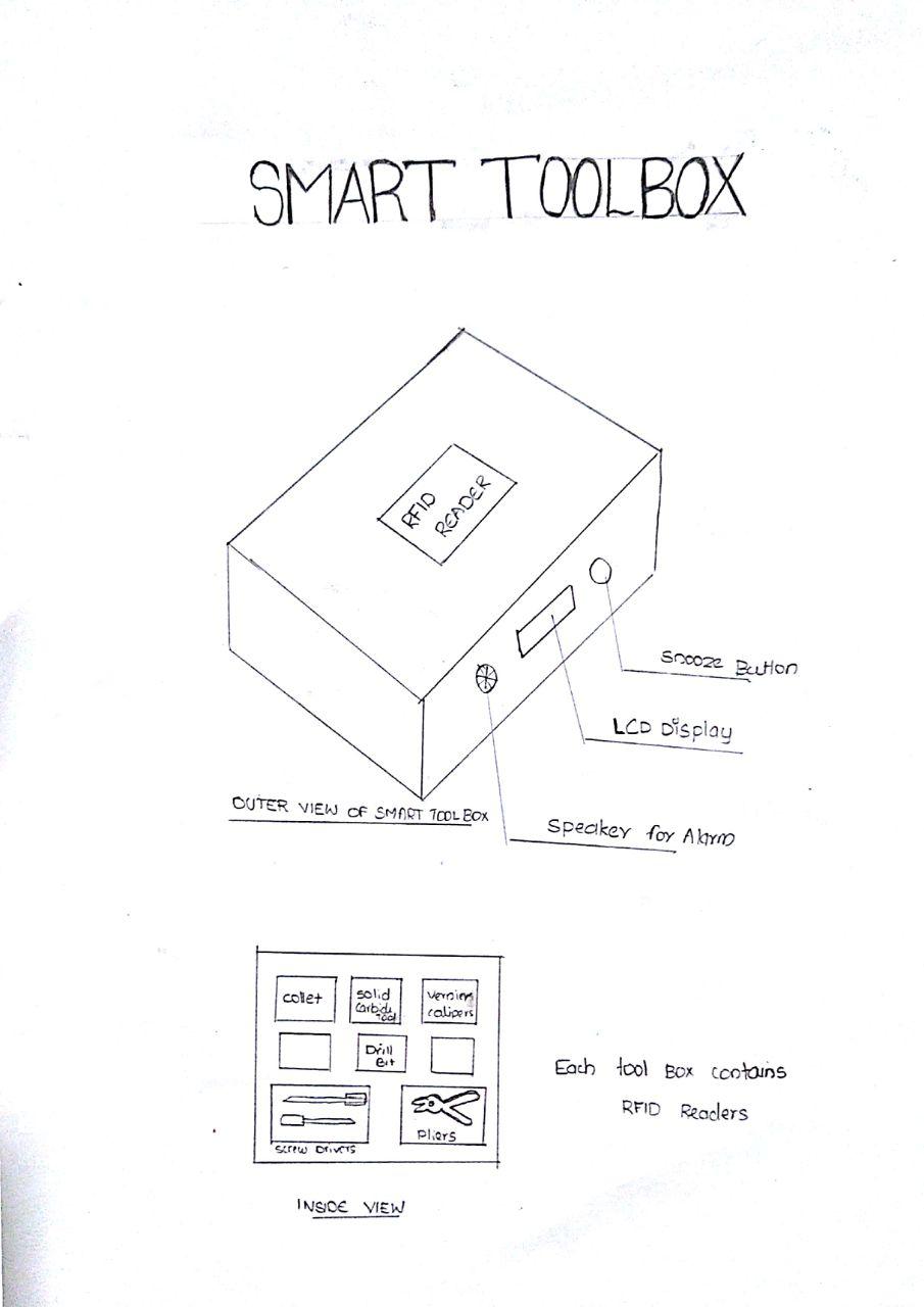 Handwritten Drawing of my Project