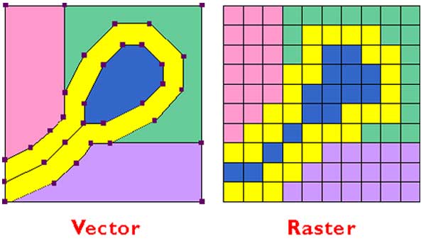 Raster Vs Vector