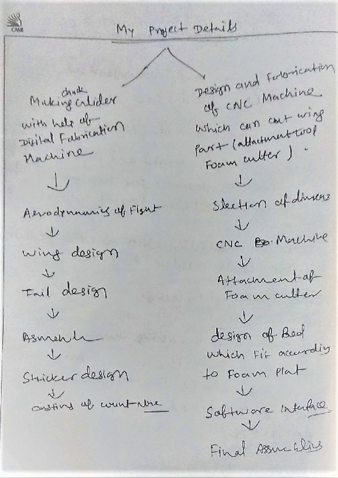 Project Design Assignment Topics Assignment1