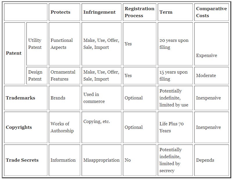 Nature And Characteristics Of Intellectual Property Rights