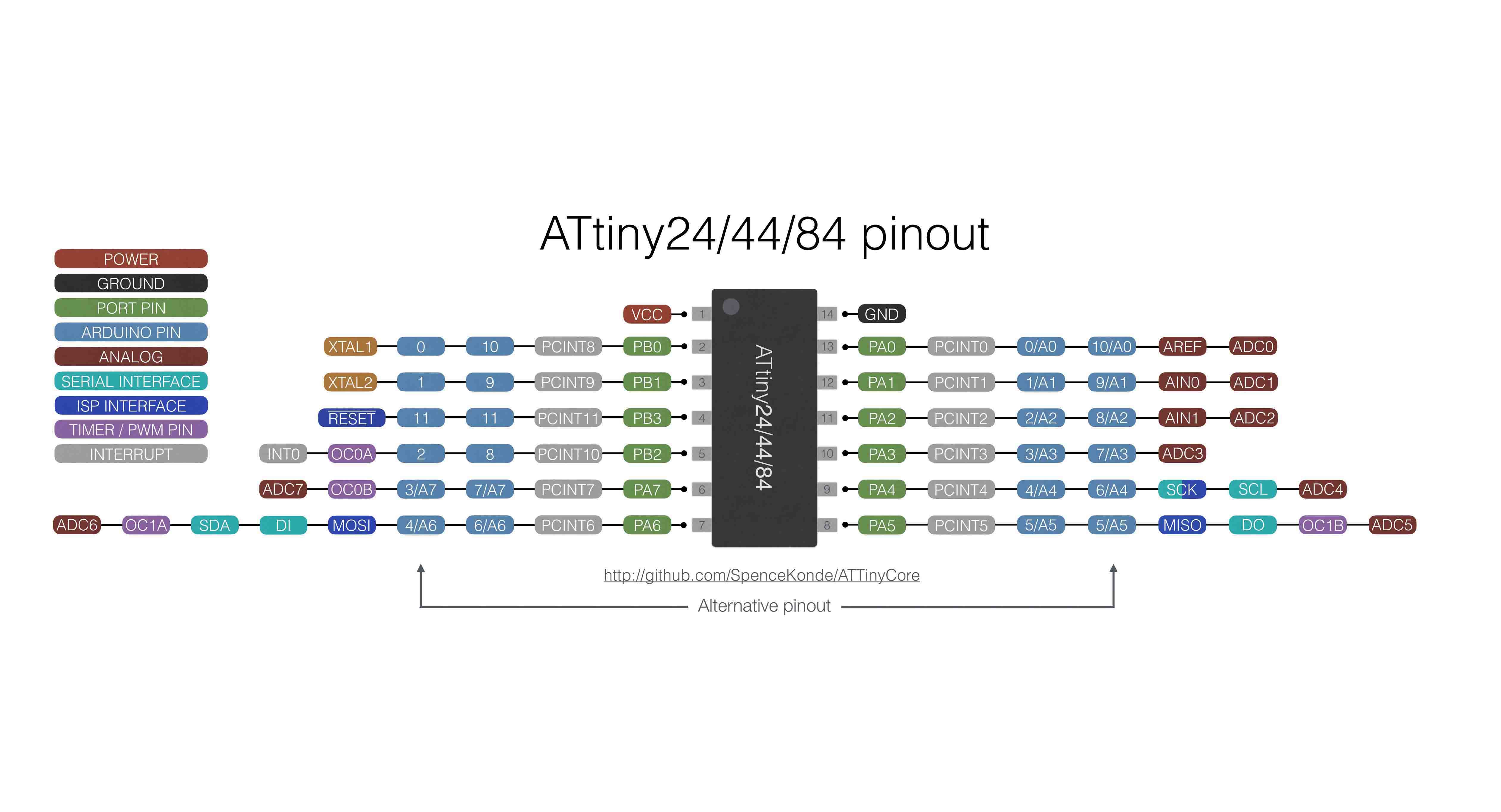 Attiny2313a pu схема