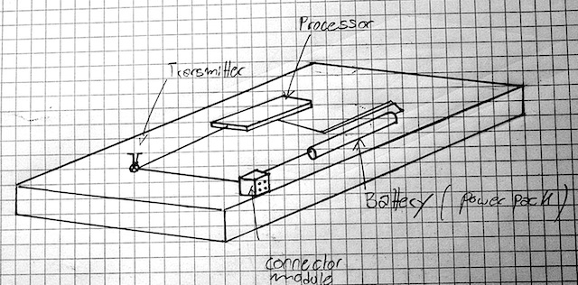 Core Design