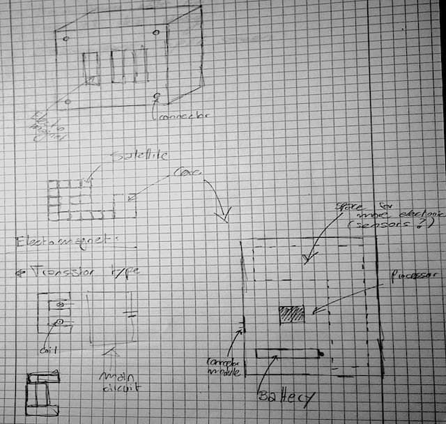 Function Overview