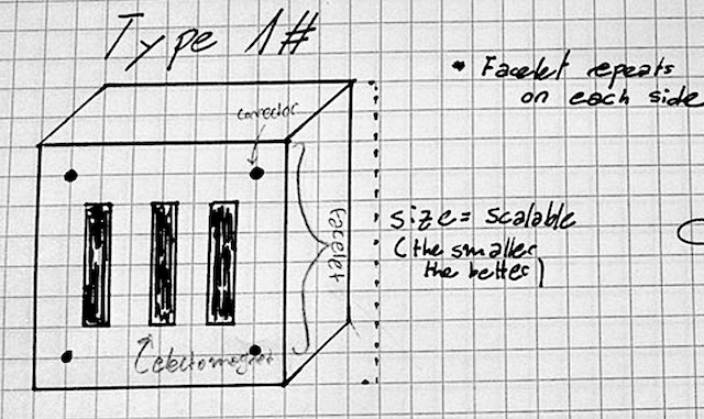 Type-1 Design