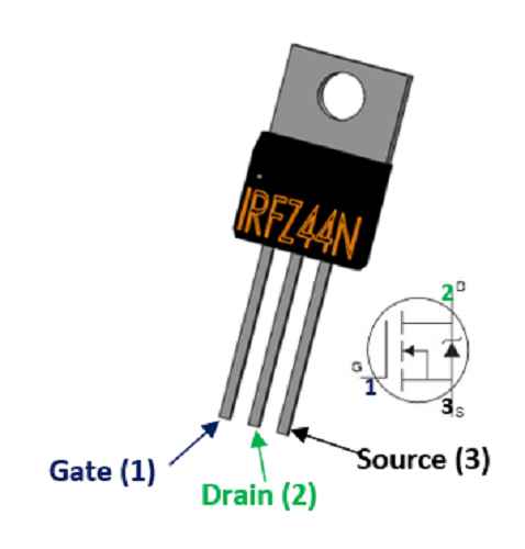 Output devices