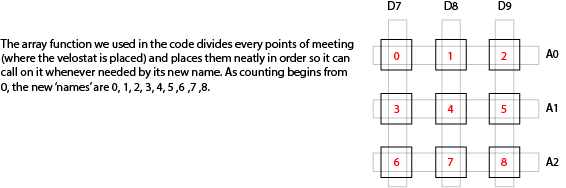 Array Explanation