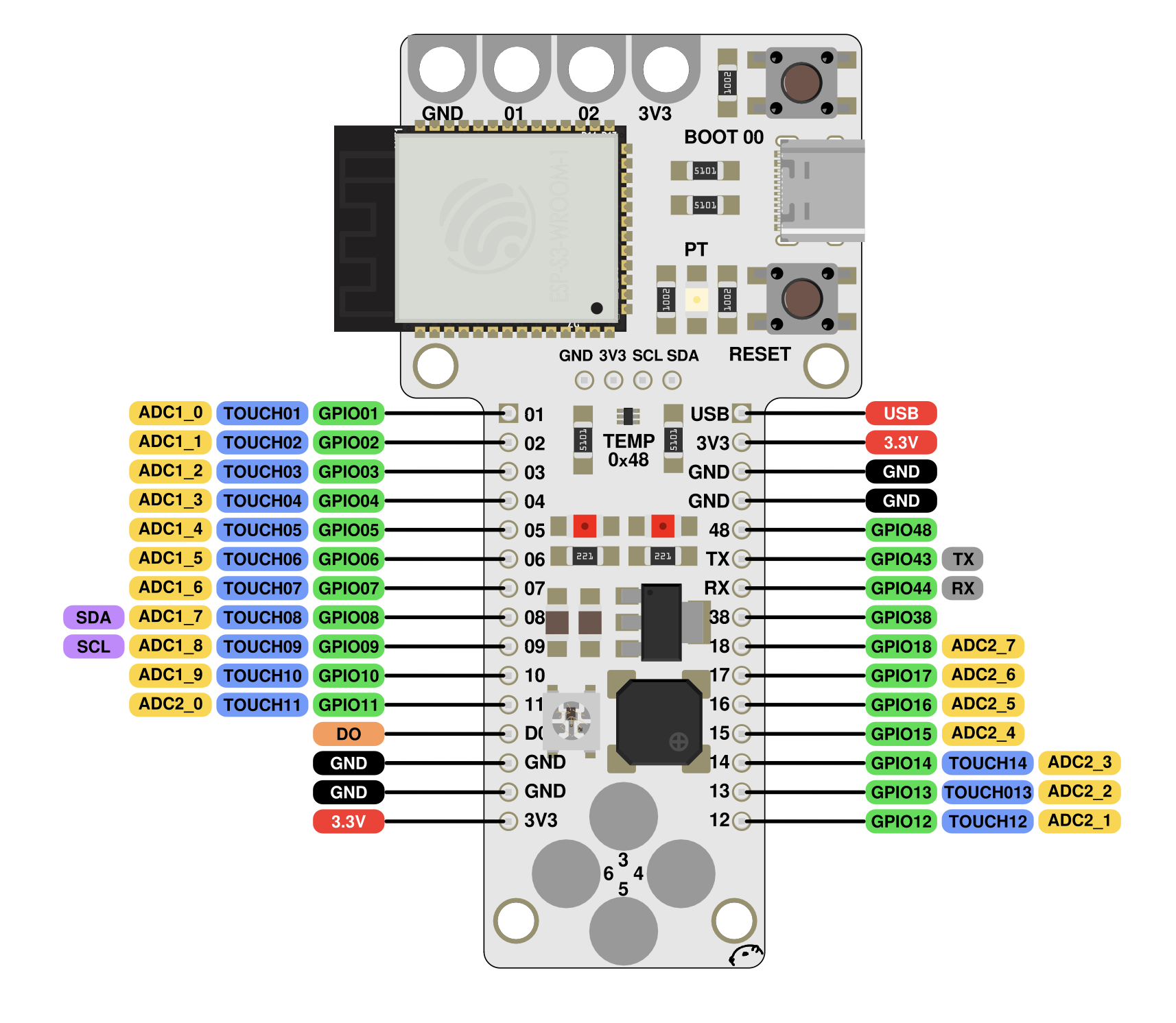 Barduino Pinout