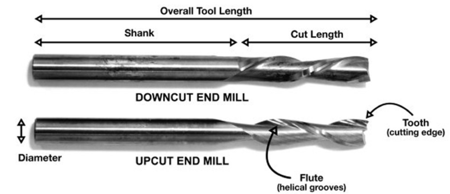 anatomy of an end-mill