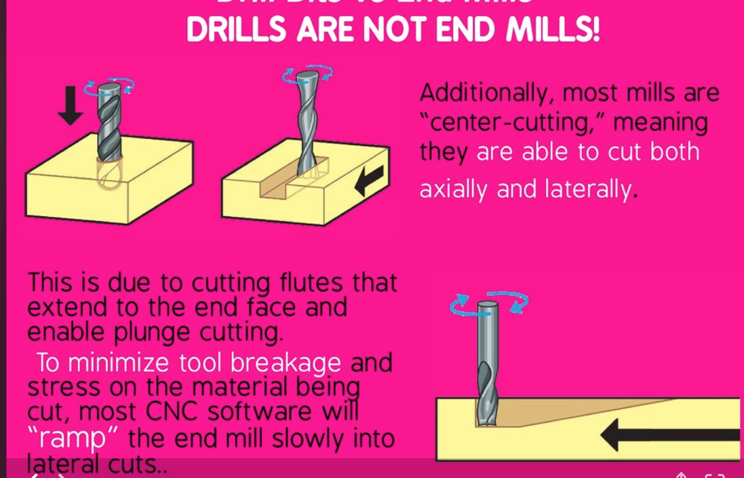 drill bits vs end-mills