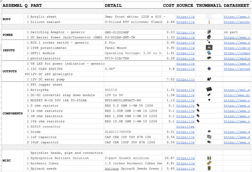 Bill of Materials